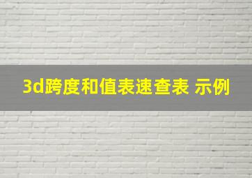 3d跨度和值表速查表 示例